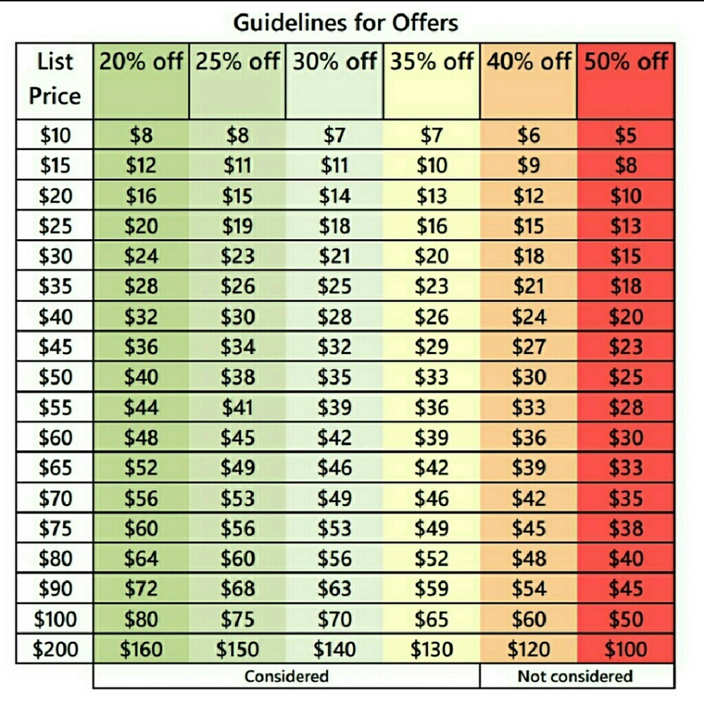 Guidelines for Offers
